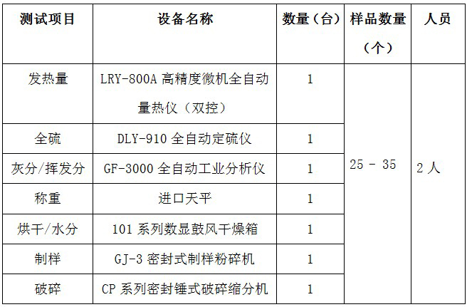 電廠煤炭化驗(yàn)室儀器設(shè)備配置方案